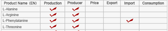 Market Data