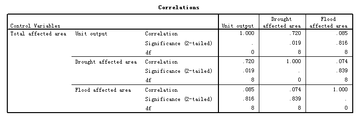 Regression analysis.bmp