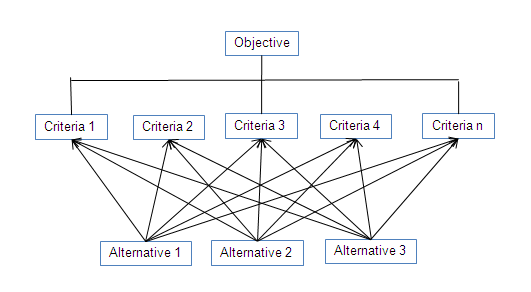 AHP method.bmp