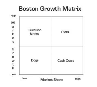 BCG Matrix analysis.bmp