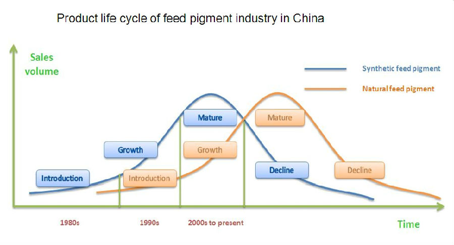 life cycle (feed pigment).jpg