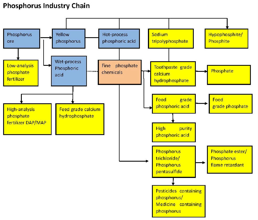 phosphorus chain 2.jpg
