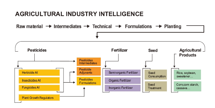 agricultural industry intelligence.jpg