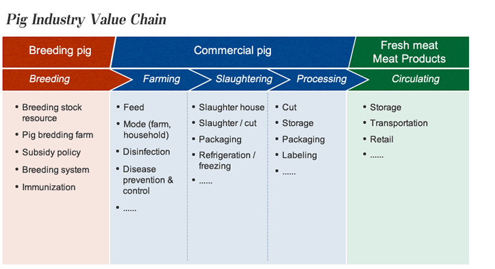 Pig industry.png