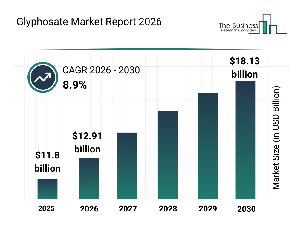glyphosate_global_market_report_graphname